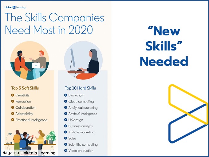 STARTUP NOW---Skills---Companies---need---most---2020